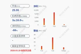接单了！高新发展：子公司签订施工总承包合同图片