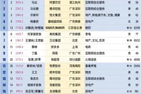 中国好前妻属吴亚军，离婚送老公200亿，网友：想当富豪还得单身图片