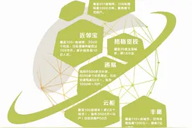 我们调查了6家快递柜：免费保管时间没有统一标准，丰巢时长最短图片