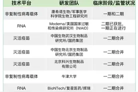 110个新冠疫苗竞速：8个进入临床试验，瞄准9月紧急使用图片