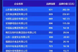 光明品牌，国之骄傲——光明乳业荣登2020中国品牌价值评价信息榜图片