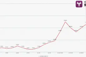 南京摩托车牌价格飙至10万怎么回事 南京摩托车牌价格为什么那么贵图片