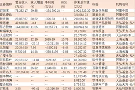 BAT在新三板的三国战：阿里参投企业最多，腾讯参投平台最多，百度最为低调图片