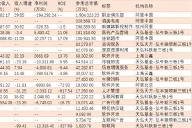BAT在新三板的三国战：阿里参投企业最多，腾讯参投平台最多，百度最为低调图片