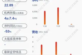 减持！建研院：股东苏州日亚拟减持223万股图片