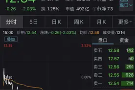 美年健康遭惠誉下调评级 财务“体检”不健康？图片
