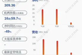 持续推进！东方明珠：重大资产重组实施进展图片