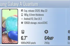 三星全球首发5G量子手机：支持量子加密，售价3758元图片