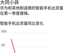 华尔街日报：失去谷歌应用，华为举步维艰图片