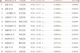 严刑逼供就算了，还下药......图片