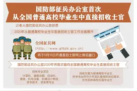 国防部征兵办公室首次从普通高校毕业生中直接招收士官图片