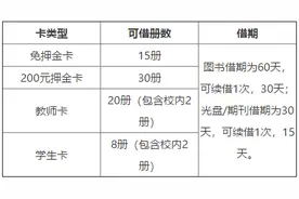 幼儿园招生、学生转学……宁波教育政策看这里！图片