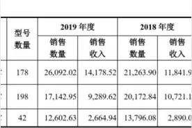 ​芯朋微二度闯关IPO 营收增速下滑前景堪忧图片