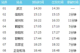 途经信阳、郑州、鹤壁、安阳等河南多地！这列高铁上有人核酸检测阳性图片