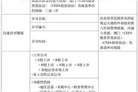 哈尔滨市企业和投资服务局帮您解读——企业如何申报外商投资信息报告年度报告图片
