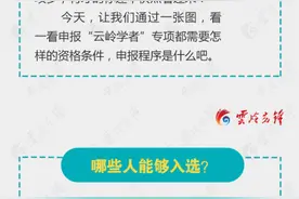 提供200万专项培养经费“云岭学者”专项等您申报图片