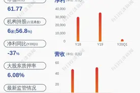 中国武夷：福建建工解除质押3120万股图片
