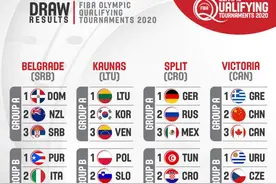 奥运男篮落选赛明年6月底开打 中国队能创造奇迹吗？图片