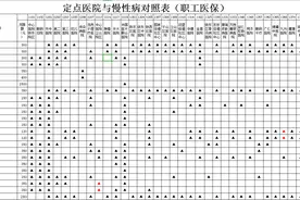 下半年门诊慢性病认定开始 注意这些变化图片