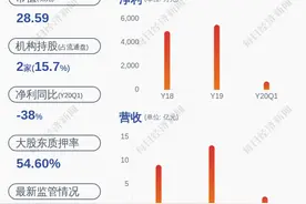 减持！王子新材：控股股东及其一致行动人已减持142万股图片