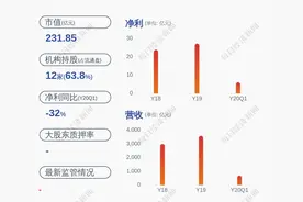 增持！物产中大：董秘、财务总监完成增持计划图片