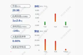 减持！维宏股份：部分董事、高级管理人员未减持公司股份图片