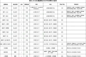 浙江小百花越剧院2020年公开招聘人员公告图片