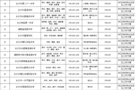快看！今年长沙市各高中特长生招生信息全在这里了图片