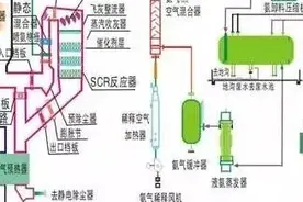 几十种废气处理工艺流程图，值得一看图片