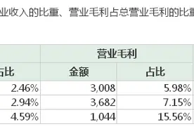 不惧监管问询轴研科技走出8连板，配合概念炒作嫌疑难消图片