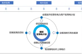浅析编制发用电计划的三个要求图片