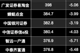4月份券商APP活跃度普遍下滑 仅两家券商“突出重围”图片