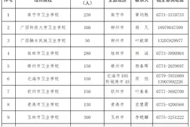 共2800人！广西计划招收村卫生室订单定向医学生图片