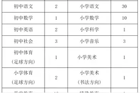 182人！越城区、柯桥区新教师招聘公告出炉图片