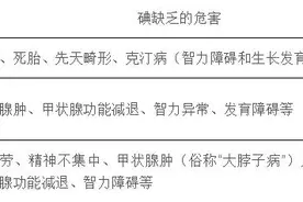 吃“碘”盐的讲究你知道吗？图片