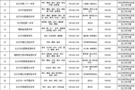 快看！今年长沙市各高中特长生招生信息全在这里了图片