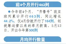 月开行量破百“齐鲁号”成连接山东与亚欧国家货运“大动脉”图片