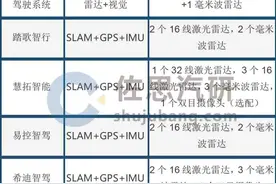 高精度定位研究：从芯片、终端到地基增强站的竞争图片