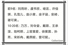 青春有你2出道名单都有谁 青春有你35进20名单最新最全图片