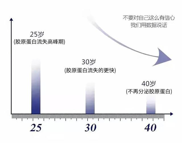 女性长期喝胶原蛋白的坏处 2026年女人吃什么补胶原蛋白皮肤好＂,＂n