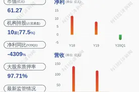 股价异动！新华联：引入战投存在不确定性图片