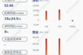 减持！天奥电子：部分监事、高管计划减持约196万股图片
