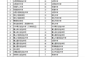 2590名初三生可直升高中，长沙公布城区初中毕业直升生计划图片