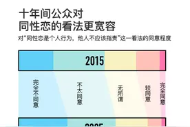图解｜同性恋去病化30年：还有人认为这是一种病吗？图片