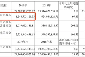 牛散已提前建仓！这家公司获美近70亿元口罩订单，股民提醒小心“仙人跳”图片