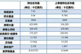 最前线 | 青睐中概股的投资机构有哪些？高瓴、景林和淡马锡图片