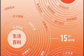 快手发布知识社交生态报告：快手知识内容创作者总量超54万图片