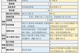 这款防癌险火到刷屏了！能不能跟风买？图片