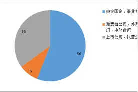 校园联合双选会参会单位信息：5月18-19日对外经济贸易大学实习就业网络双选会图片