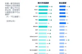 博然思维发布报告解读中企出海环境变化图片